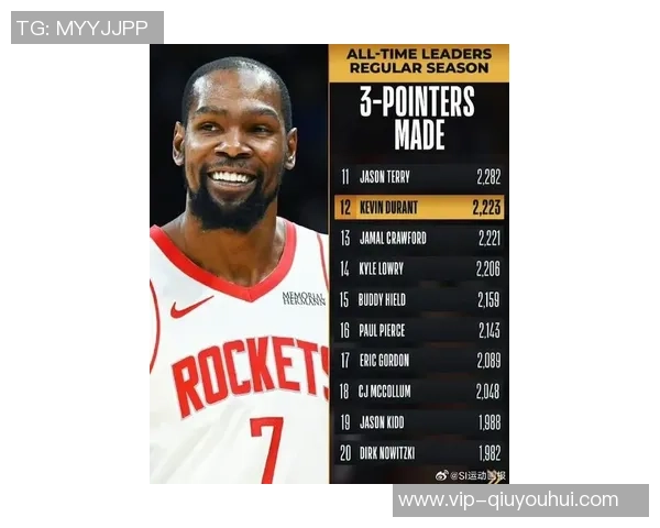 杜兰特再创历史里程碑31000分与三分命中数双双突破成就辉煌 杜兰特再创历史里程碑31000分与三分命中数双双突破成就辉煌