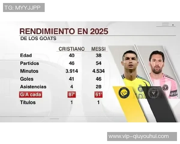 2025年球衣销量排行榜揭晓亚马尔梅西领衔C罗位列第七 2025年球衣销量排行榜揭晓亚马尔梅西领衔C罗位列第七