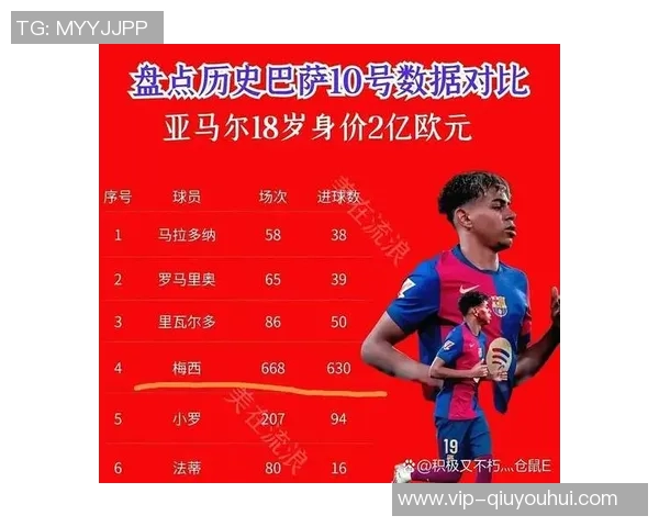 2025年球衣销量排行榜揭晓亚马尔梅西领衔C罗位列第七 2025年球衣销量排行榜揭晓亚马尔梅西领衔C罗位列第七